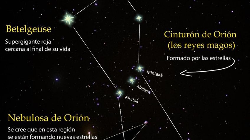 Conoce las estrellas donde viven los tres Reyes Magos: FOTO + VIDEO