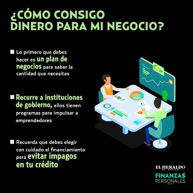 grafico emprendimiento finanzas personales