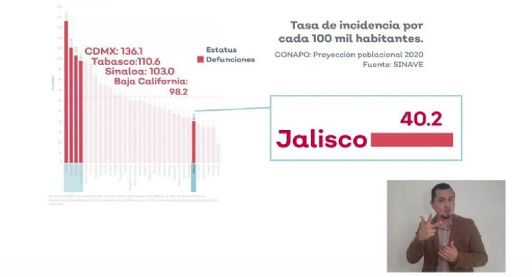 Incidencia Jalisco