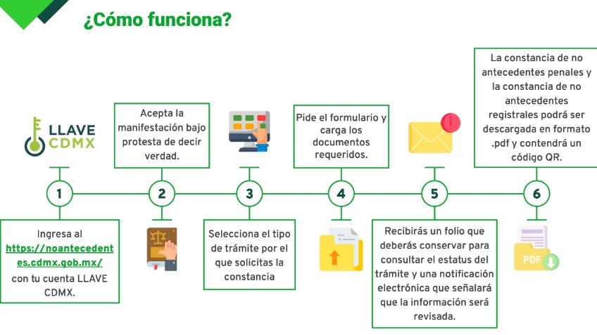 Digitalizan trámite de Constancia de 'No Antecedentes Penales'