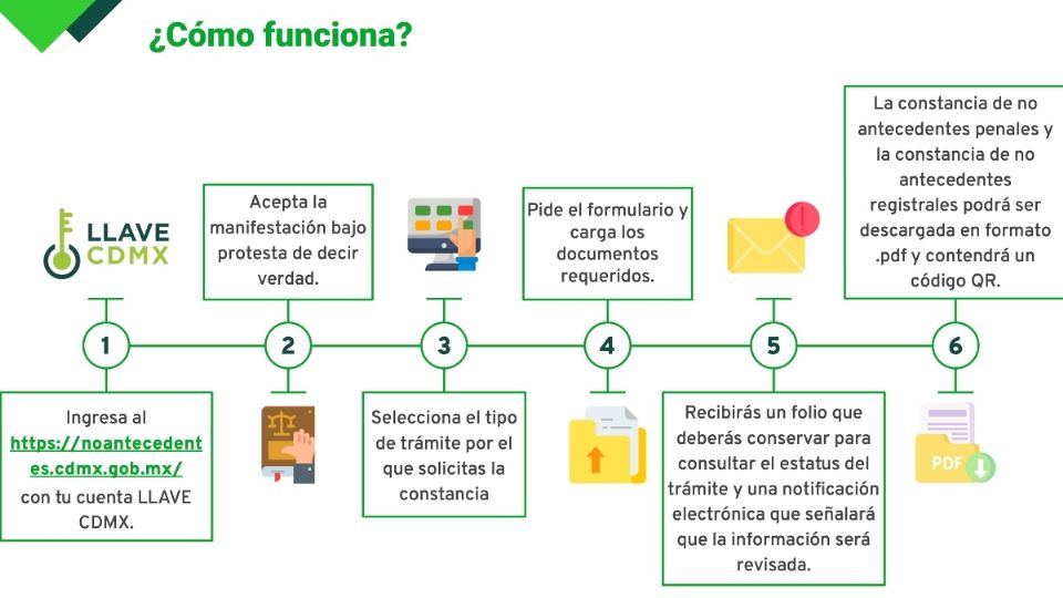 En tanto, las de “No Antecedentes Registrales” alcanzaron los 89 mil documentos emitidos, de acuerdo con datos del Sistema Penitenciario capitalino.