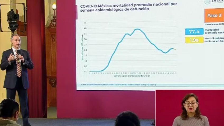 Probabilidad de morir por COVID en México es baja, asegura López-Gatell: VIDEO