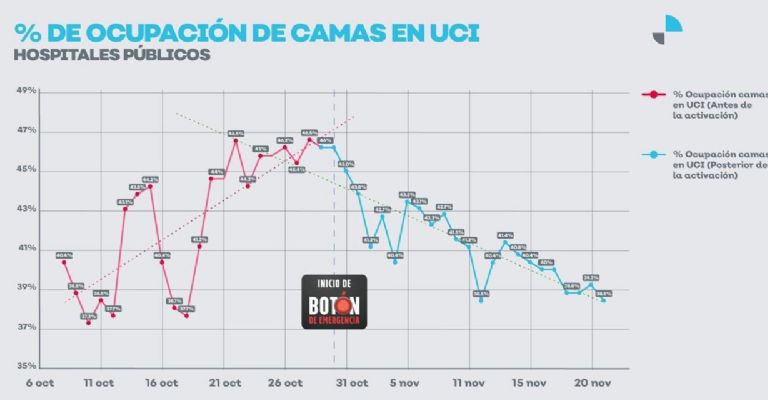 indicadores