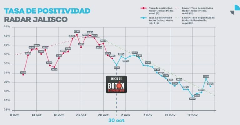 Indicadores Jalisco