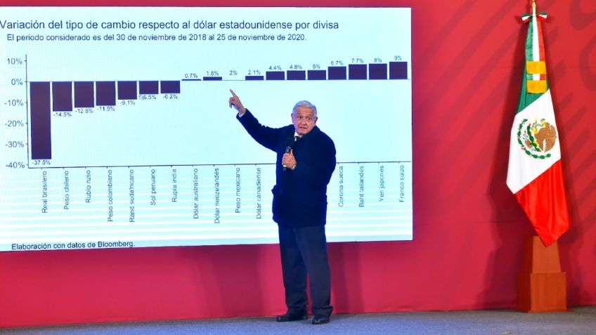 "Publicaciones famosas suelen equivocarse", AMLO sobre ranking Covid que ubica mal a México