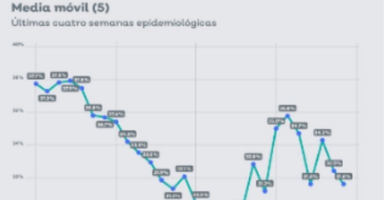 mapa indicador