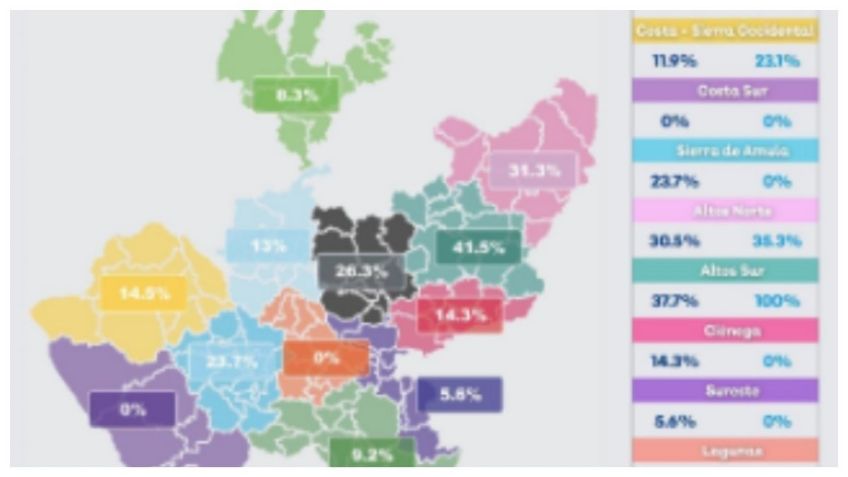 COVID-19: Jalisco combatirá por regiones el virus