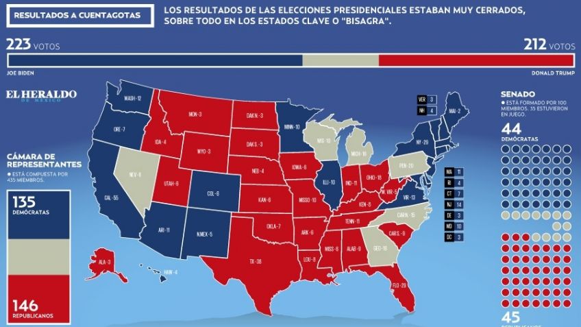 Donald Trump y Joe Biden pelean voto por voto