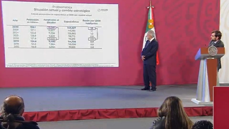 López Obrador aseguró que el peso se encuentra en su mejor momento desde el inicio de la pandemia
FOTO: Archivo