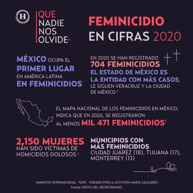 feminicidios en cifras