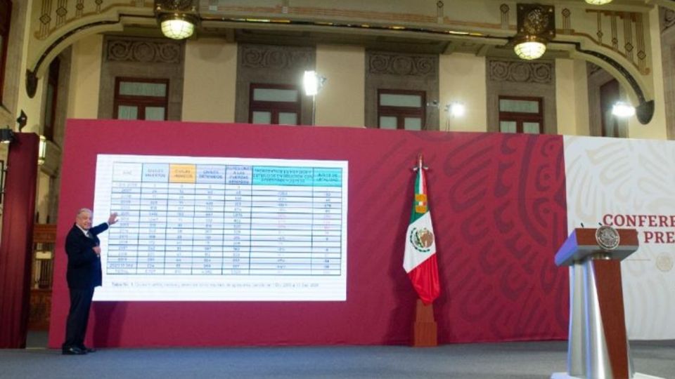 El presidente López Obrador habló del tema del salario mínimo en México. Foto: Presidencia