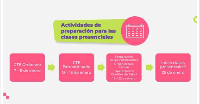 clases