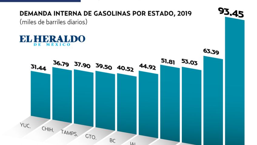 Debaten baja de etanol en gasolinas