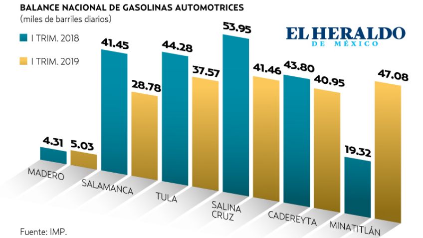 Debaten baja de etanol en gasolinas