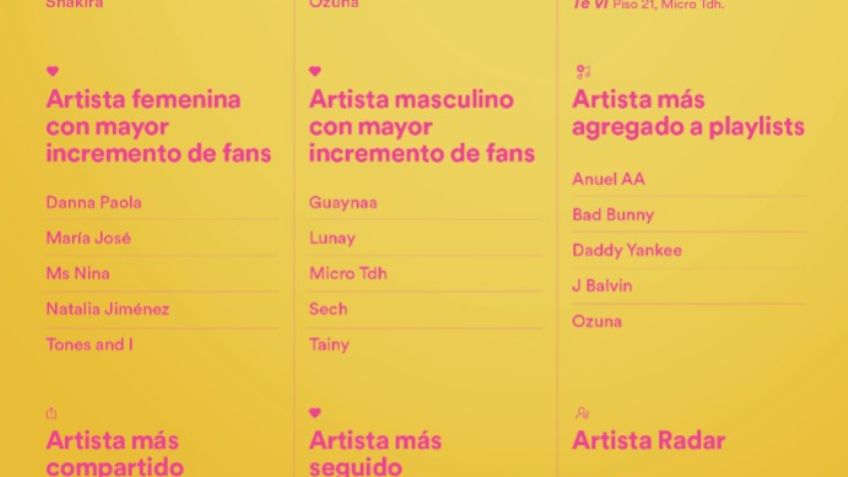 Spotify Awards México: Conoce a todos los nominados