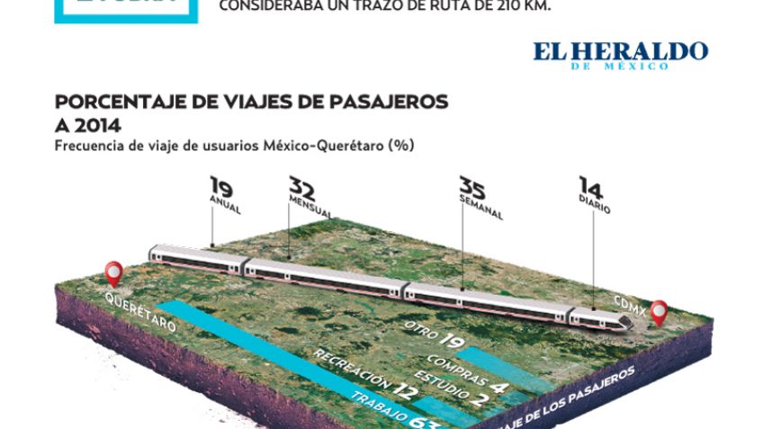 Revive la 4T proyecto tren México-Querétaro de EPN