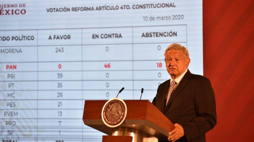 AMLO exhibe a diputados del PAN por votar en contra de programas de la 4T