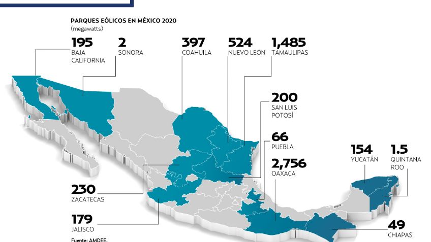 Sector eólico alerta: riesgo en empleos