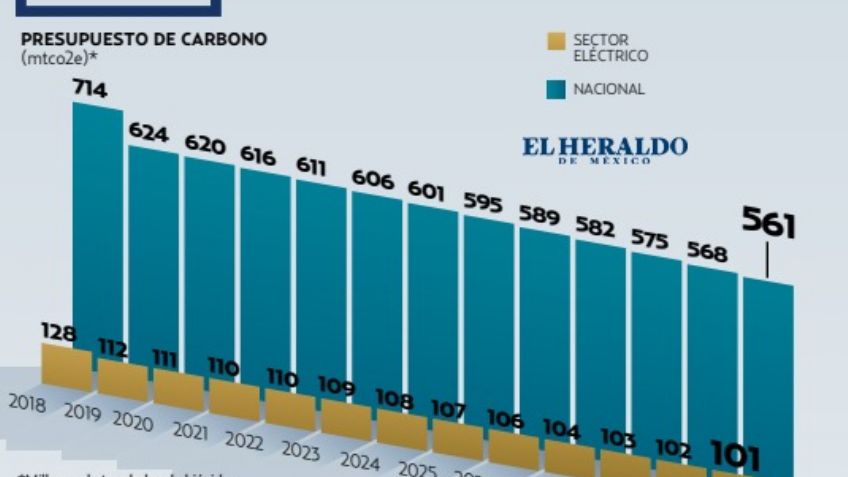 México con más gases contaminantes