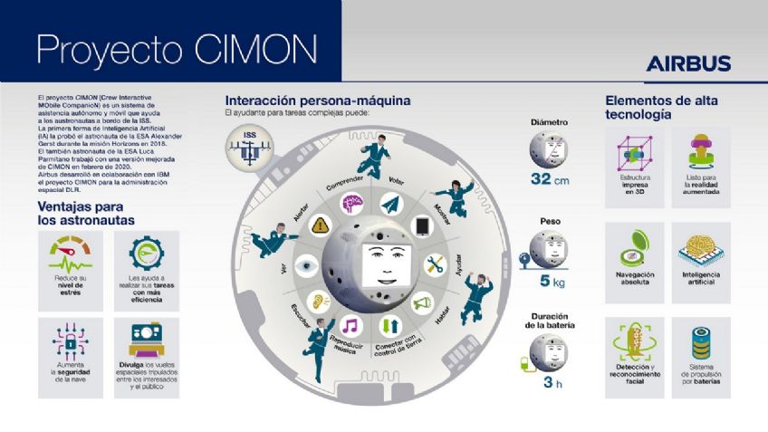 El robot astronauta, CIMON-2, concluye con éxito su debut en la ISS