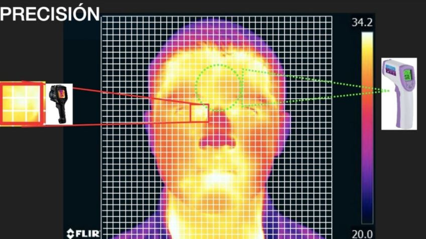 Sensor térmico, la opción más segura para el regreso a la nueva normalidad