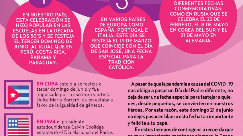 Los datos más curiosos que debes saber sobre el Día del Padre