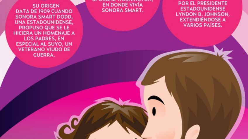 Los datos más curiosos que debes saber sobre el Día del Padre