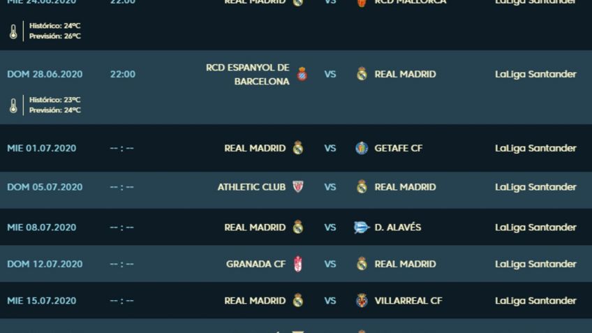 ¿Qué le resta a Real Madrid y Barcelona en la lucha por LaLiga en España?