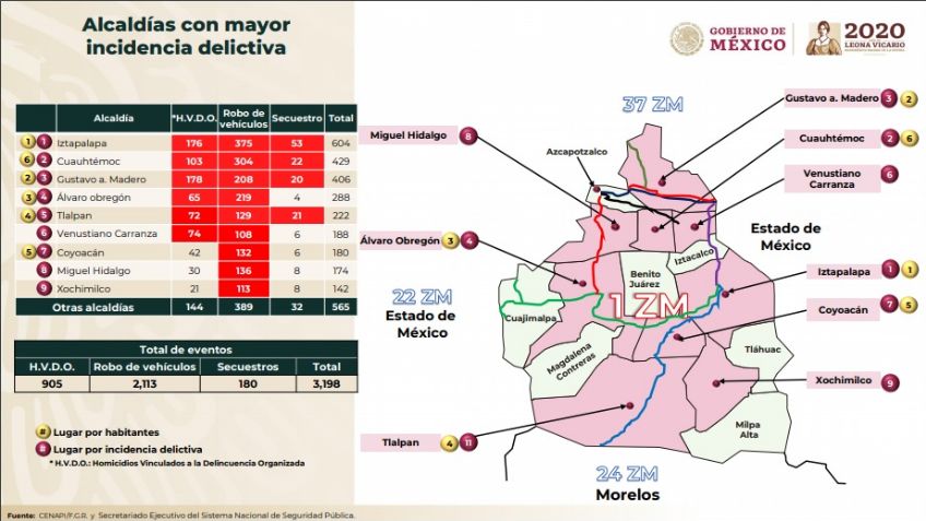 Cárteles del narco en la CDMX; en qué alcaldías hay más presencia: MAPA