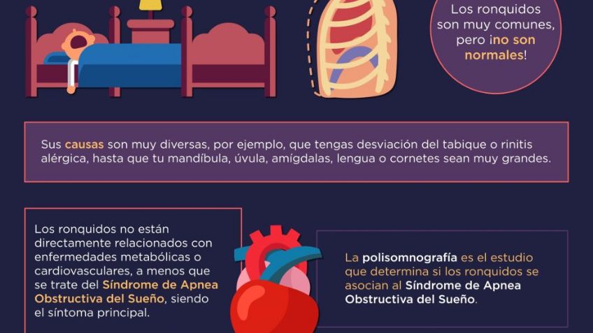 ¿Roncas mucho? La UNAM te dice qué hacer si lo haces más de 3 veces a la semana