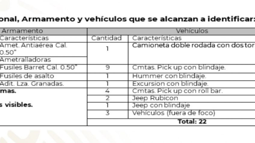 Así son los vehículos y las armas que presume el Cártel Jalisco Nueva Generación: FOTOS