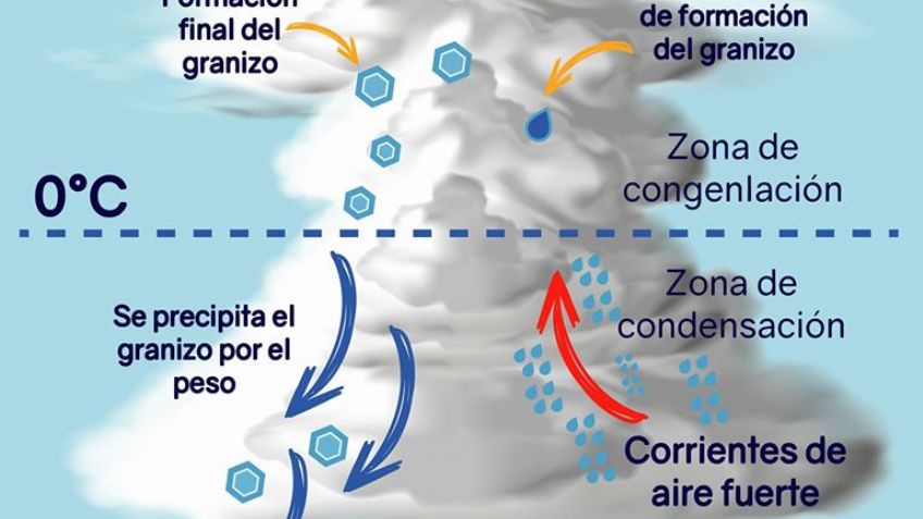 ¿Qué es el granizo y cuál es su proceso de formación? FOTOS + VIDEOS