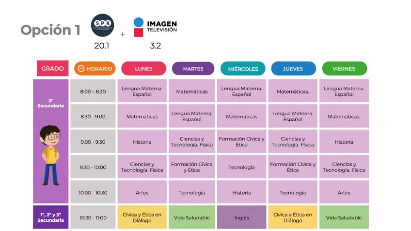 Aprende en Casa 2 SEP: Horarios y materias HOY martes 25 de agosto, preescolar, primaria y secundaria