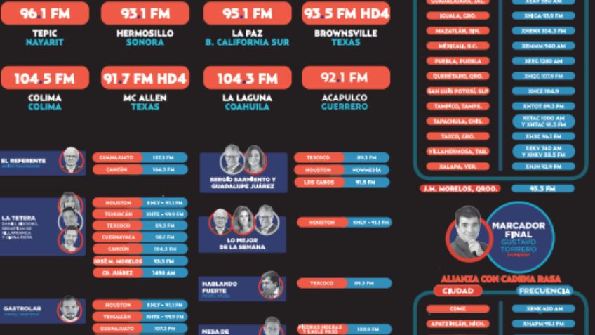 ¿Cómo sintonizar El Heraldo Radio? Estas son las estaciones para escucharnos