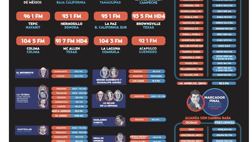 ¿Cómo sintonizar El Heraldo Radio? Estas son las estaciones para escucharnos