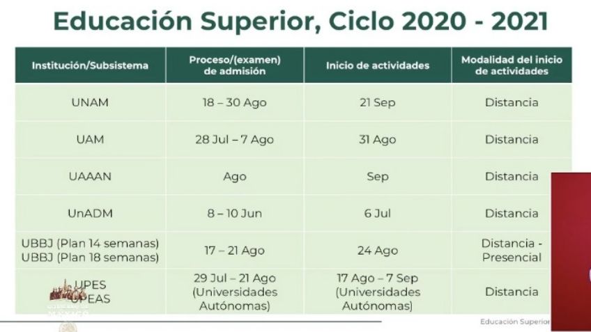 ¿Cuándo inician las clases en la UNAM, UAM, IPN y otras escuelas de nivel superior?