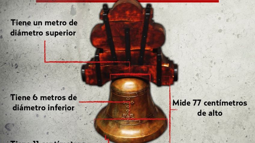 ¿De qué está hecha la campana con la que se da el Grito y cuánto pesa?