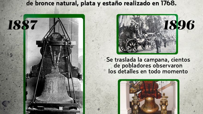 ¿De qué está hecha la campana con la que se da el Grito y cuánto pesa?