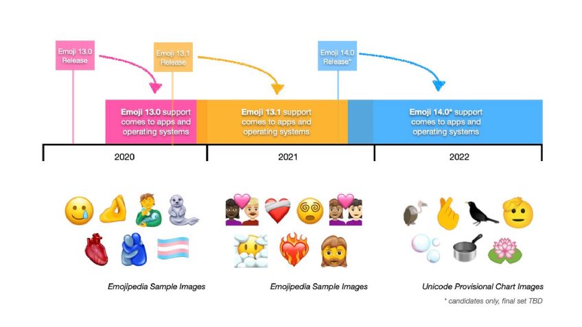 Estos 217 emojis llegan a WhatsApp, iOS, Android, Twitter y Windows en 2021