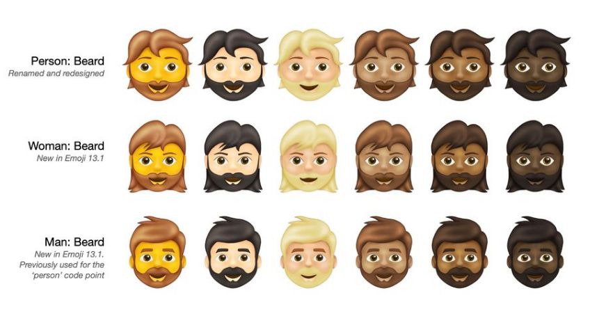 Estos 217 emojis llegan a WhatsApp, iOS, Android, Twitter y Windows en 2021