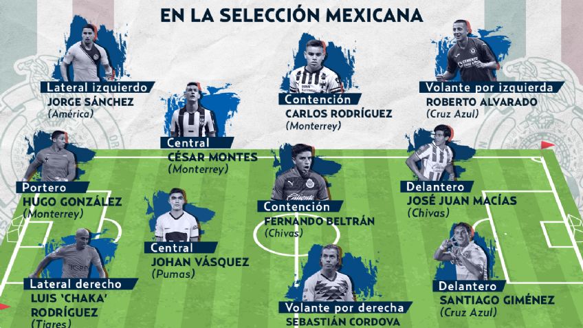 Selección Mexicana: la nueva generación de jóvenes rumbo a Qatar 2022