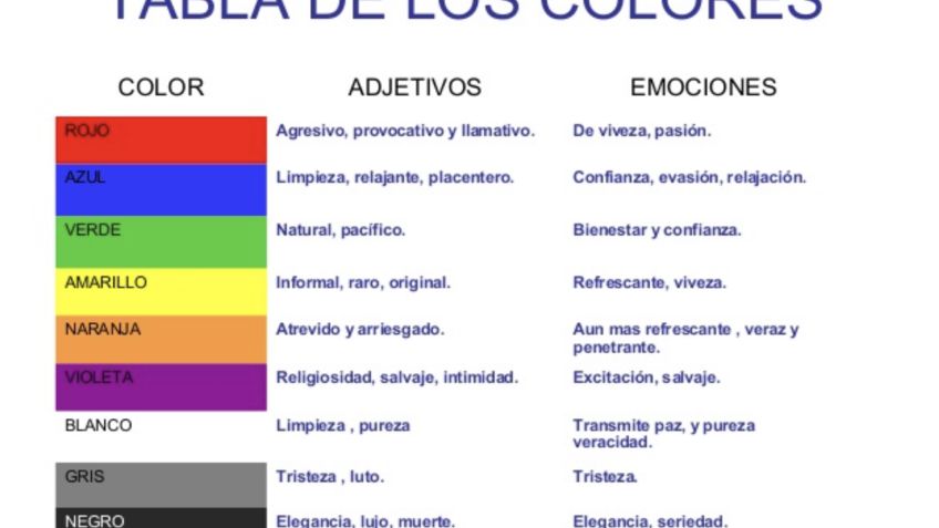 De qué color te vistes y te diré quién eres; tu ropa revela TODO de tu personalidad