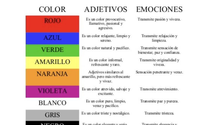 De qué color te vistes y te diré quién eres; tu ropa revela TODO de tu personalidad