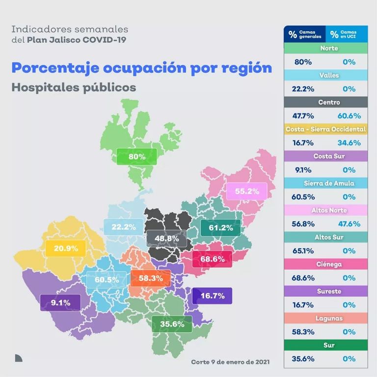 Indicadores covid Jalisco