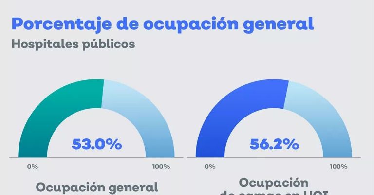 indicadores covid jalisco