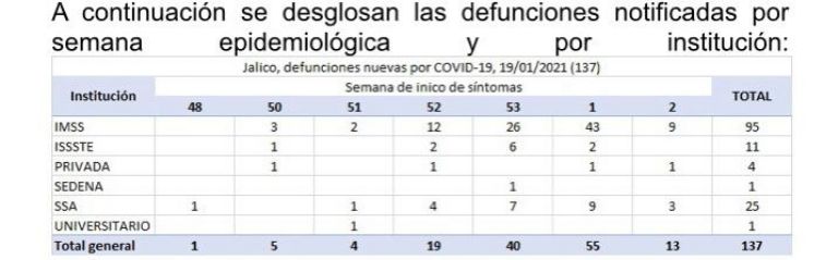 reporte covid jal