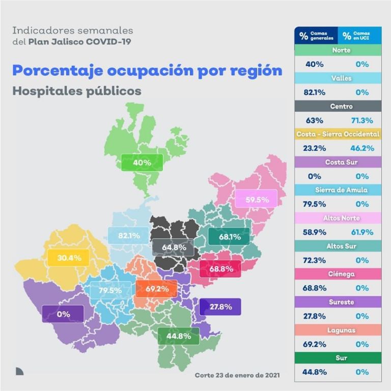 jalisco indicadores