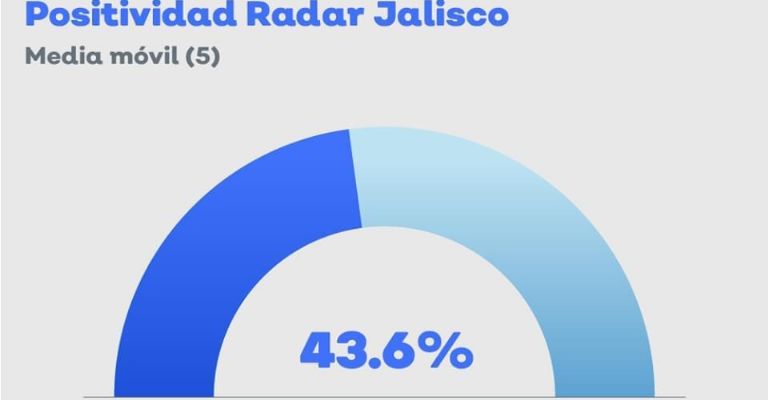 jalisco indicadores