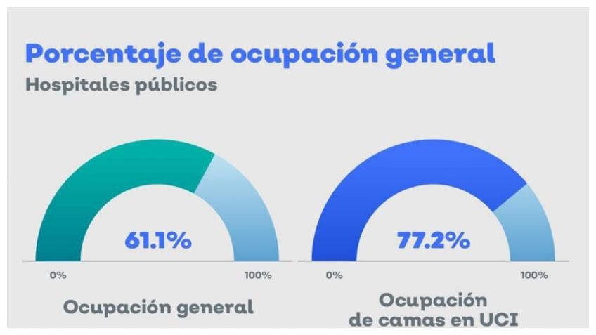 Enrique Alfaro advierte riesgo máximo por COVID-19 en Jalisco