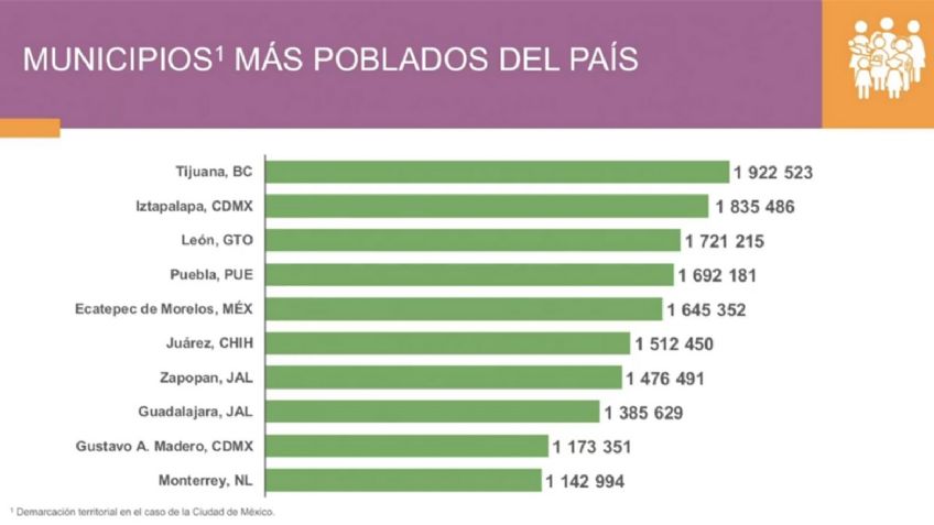 Como municipio, Monterrey, es el décimo más poblado del país: INEGI